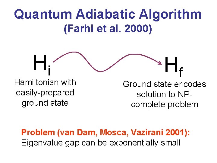Quantum Adiabatic Algorithm (Farhi et al. 2000) Hi Hamiltonian with easily-prepared ground state Hf