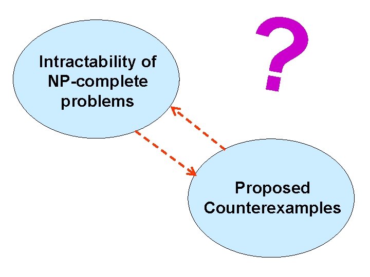 Intractability of NP-complete problems ? Proposed Counterexamples 