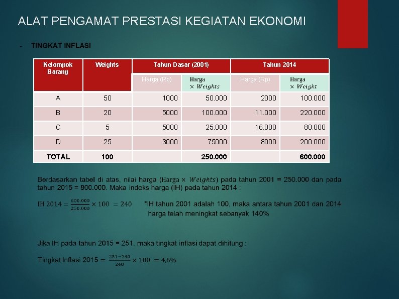 ALAT PENGAMAT PRESTASI KEGIATAN EKONOMI Kelompok Barang Weights Tahun Dasar (2001) Harga (Rp) Tahun