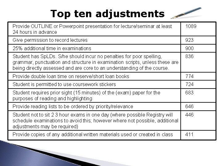 Top ten adjustments Provide OUTLINE or Powerpoint presentation for lecture/seminar at least 24 hours