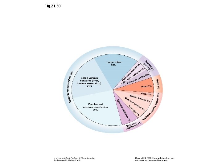 Fig. 21. 30 