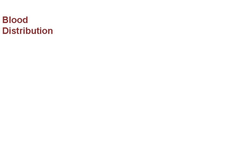 Blood Distribution Figure 21 -7 