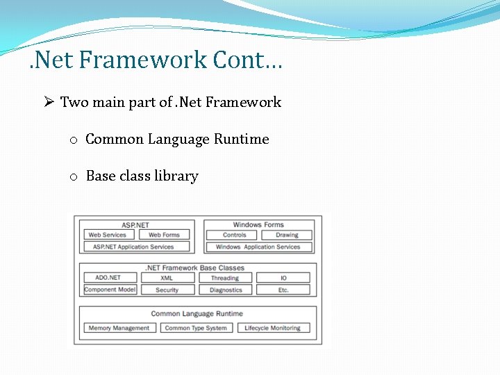 . Net Framework Cont… Ø Two main part of. Net Framework o Common Language . Net Framework Cont… Ø Two main part of. Net Framework o Common Language