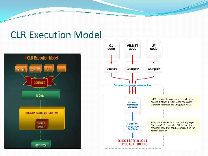 CLR Execution Model CLR Execution Model