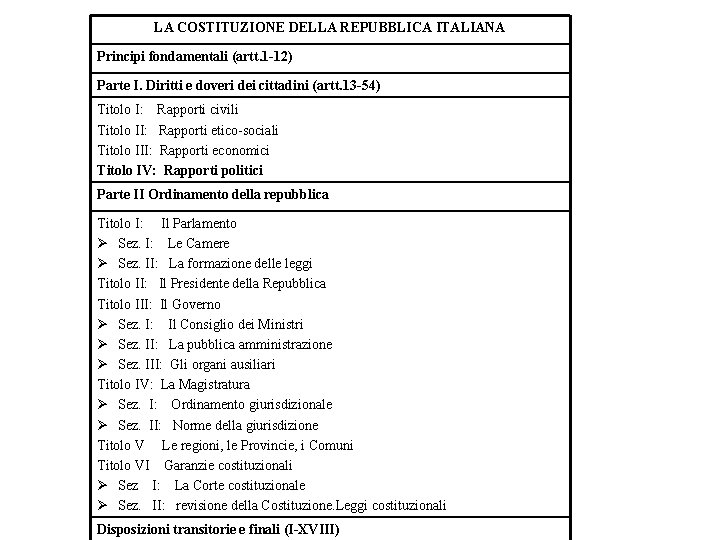 LA COSTITUZIONE DELLA REPUBBLICA ITALIANA Principi fondamentali (artt. 1 -12) Parte I. Diritti e