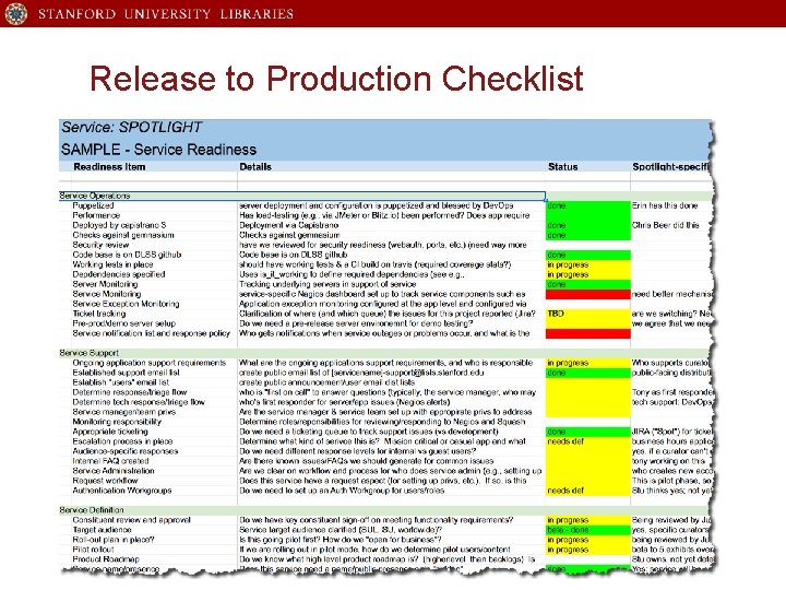 Release to Production Checklist Definition ▪Audience & Goals ▪Policies & Pricing Operations ▪Monitored and