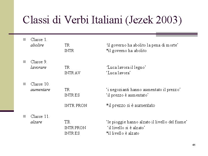 Classi di Verbi Italiani (Jezek 2003) n n Classe 1. abolire Classe 9. lavorare