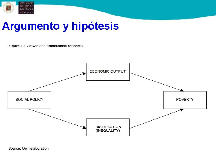 Argumento y hipótesis 