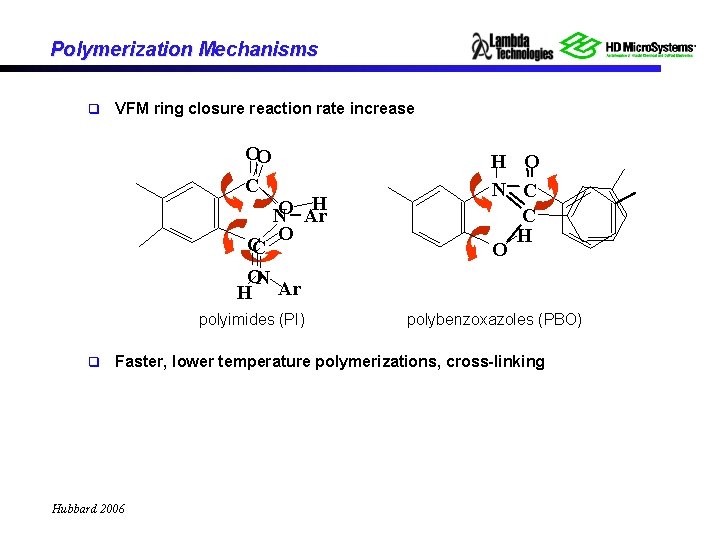 Polymerization Mechanisms q VFM ring closure reaction rate increase OO C H NO Ar