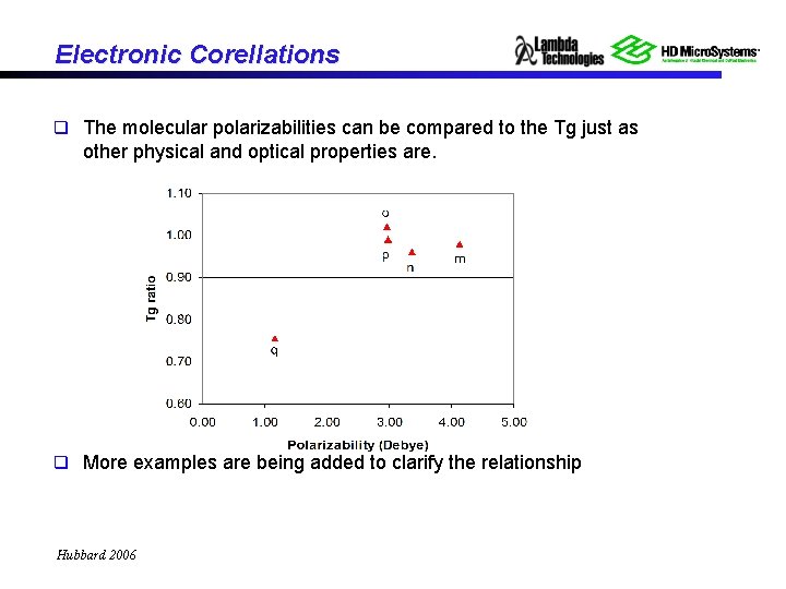 Electronic Corellations q The molecular polarizabilities can be compared to the Tg just as