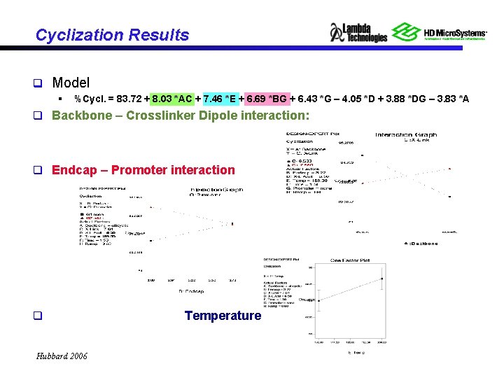 Cyclization Results q Model § %Cycl. = 83. 72 + 8. 03 *AC +