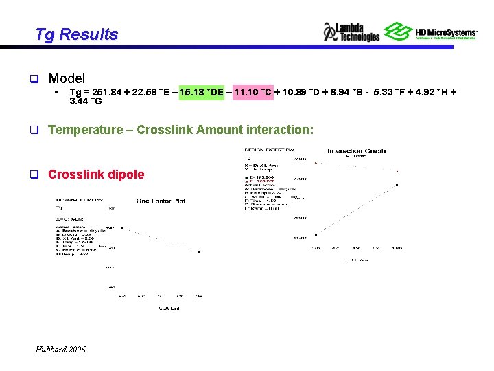 Tg Results q Model § Tg = 251. 84 + 22. 58 *E –