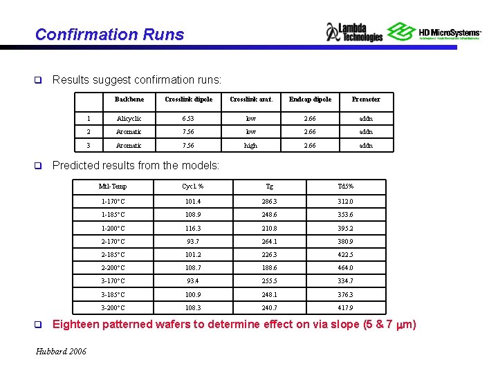 Confirmation Runs q q q Results suggest confirmation runs: Backbone Crosslink dipole Crosslink amt.