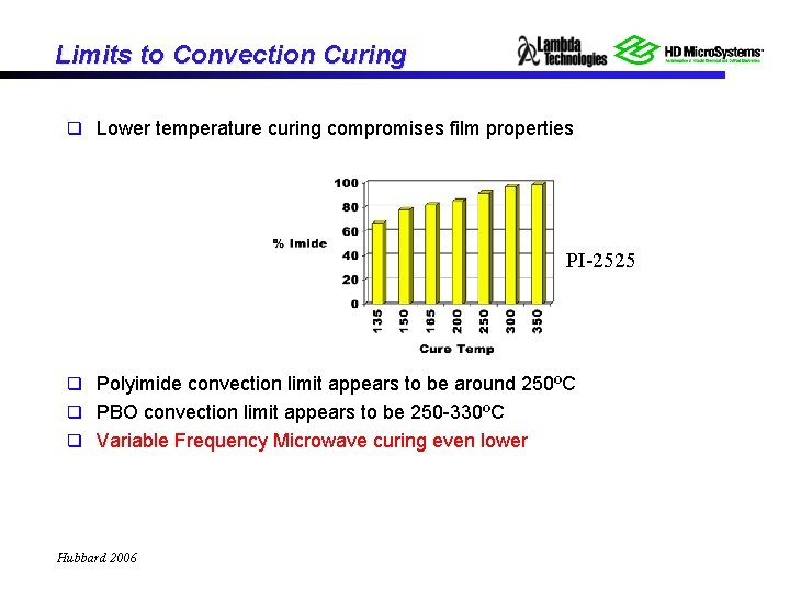 Limits to Convection Curing q Lower temperature curing compromises film properties PI-2525 q Polyimide
