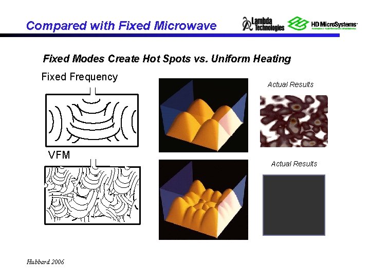 Compared with Fixed Microwave Fixed Modes Create Hot Spots vs. Uniform Heating Fixed Frequency