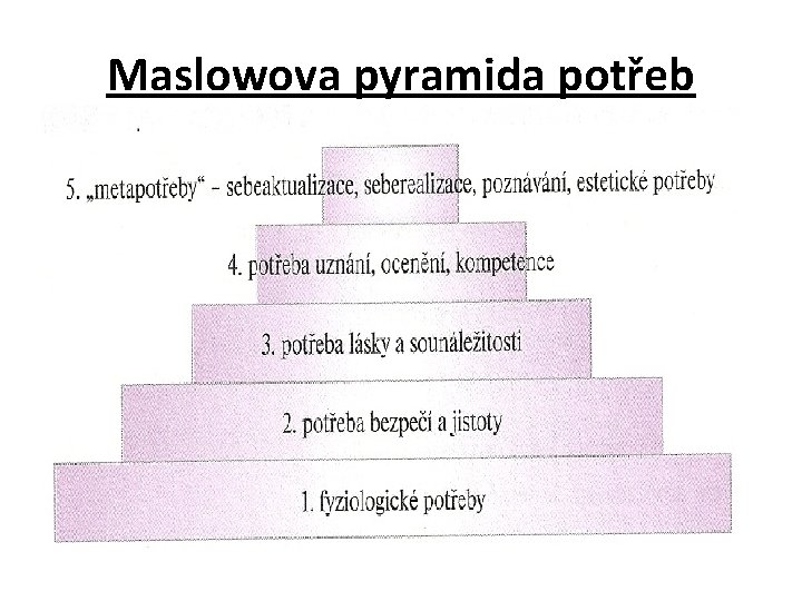 Maslowova pyramida potřeb 