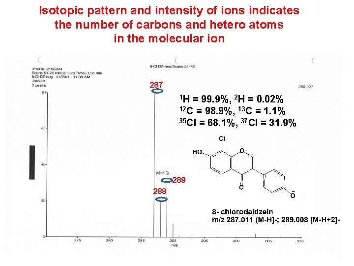 Isotopic pattern and intensity of ions indicates the number of carbons and hetero atoms