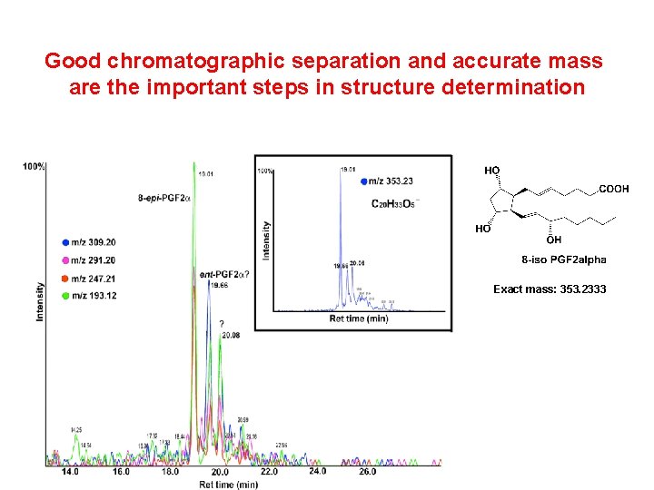 Good chromatographic separation and accurate mass are the important steps in structure determination Exact