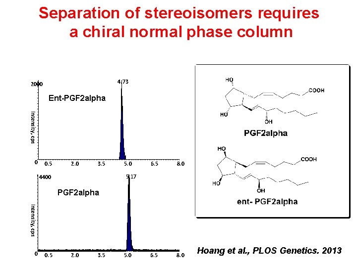 Separation of stereoisomers requires a chiral normal phase column 4. 73 2000 Ent-PGF 2