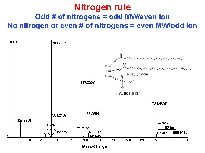 Nitrogen rule Odd # of nitrogens = odd MW/even ion No nitrogen or even