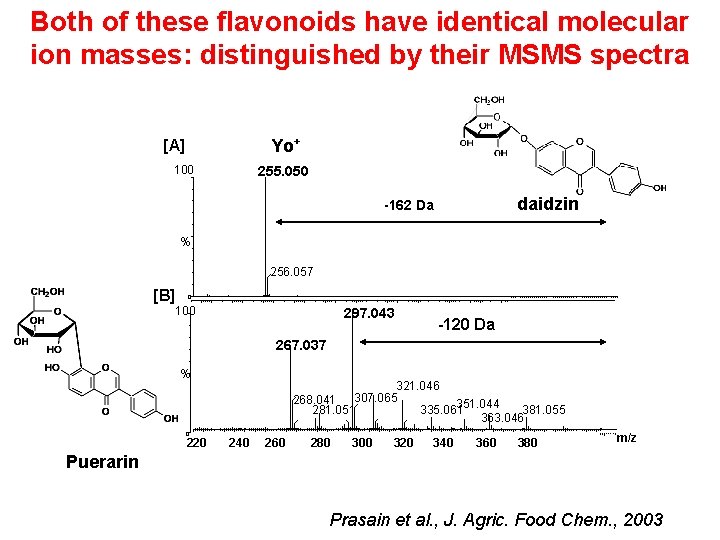 Both of these flavonoids have identical molecular ion masses: distinguished by their MSMS spectra