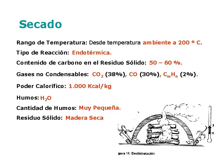 Secado Rango de Temperatura: Desde temperatura ambiente a 200 º C. Tipo de Reacción: