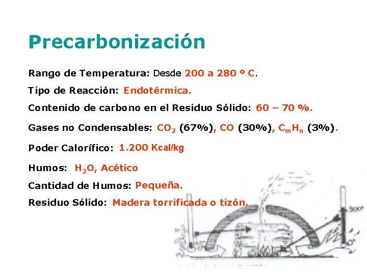 Precarbonización Rango de Temperatura: Desde 200 a 280 º C. Tipo de Reacción: Endotérmica.