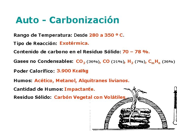 Auto - Carbonización Rango de Temperatura: Desde 280 a 350 º C. Tipo de