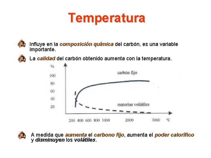 Temperatura Influye en la composición química del carbón, es una variable importante. La calidad