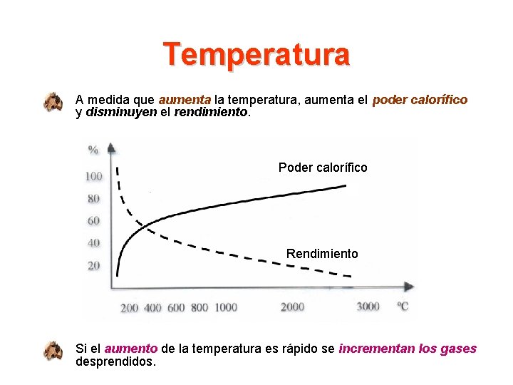 Temperatura A medida que aumenta la temperatura, aumenta el poder calorífico y disminuyen el