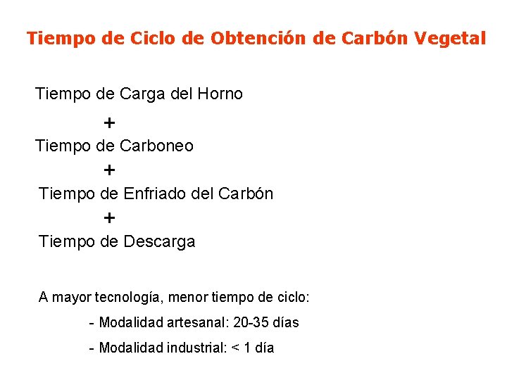 Tiempo de Ciclo de Obtención de Carbón Vegetal Tiempo de Carga del Horno +