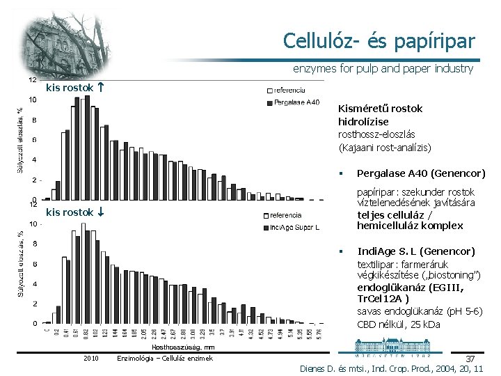 Cellulóz és papíripar enzymes for pulp and paper industry kis rostok Kisméretű rostok hidrolízise Cellulóz és papíripar enzymes for pulp and paper industry kis rostok Kisméretű rostok hidrolízise