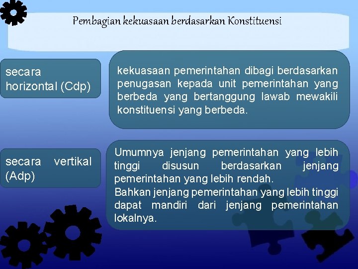 Pembagian kekuasaan berdasarkan Konstituensi secara horizontal (Cdp) secara (Adp) vertikal kekuasaan pemerintahan dibagi berdasarkan