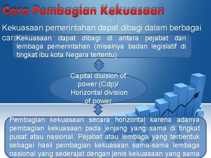 Cara Pembagian Kekuasaan pemerintahan dapat dibagi dalam berbagai cara. Kekuasaan : dapat dibagi di