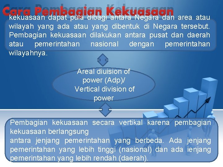 Cara Pembagian Kekuasaan kekuasaan dapat pula dibagi antara Negara dan area atau wilayah yang