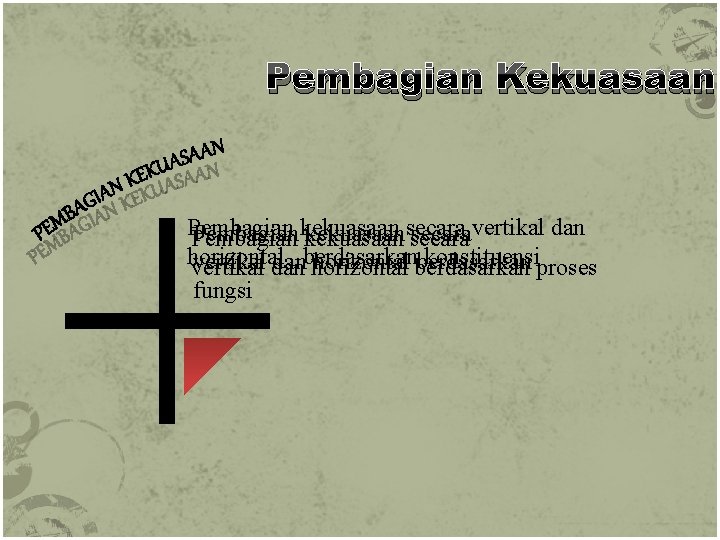 Pembagian Kekuasaan Pembagiankekuasaansecaravertikal dan Pembagian kekuasaan secara horizontal konstituensiproses vertikal danberdasarkan horizontal berdasarkan vertikal