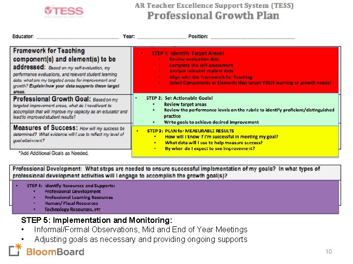 PGP Process • Insert cycle graphic STEP 5: Implementation and Monitoring: • Informal/Formal Observations,