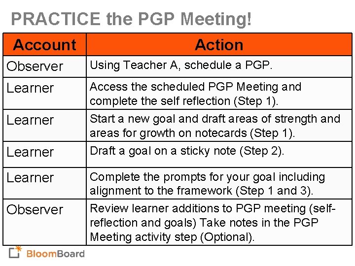 What are the underlying values in your evaluation system? PRACTICE the PGP Meeting! Account