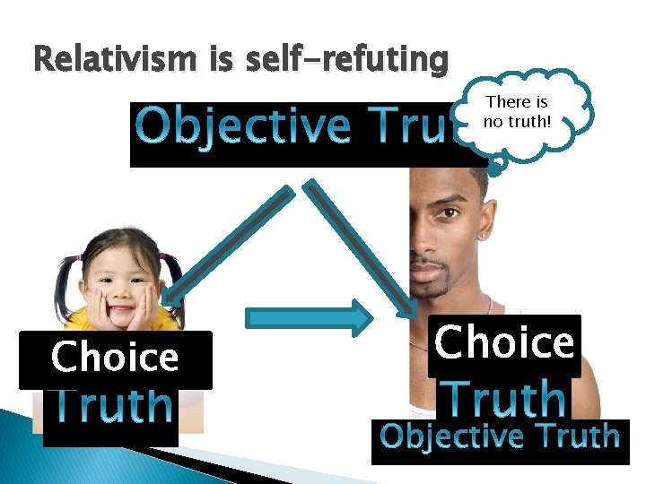 Relativism is self-refuting There is no truth! Choice 