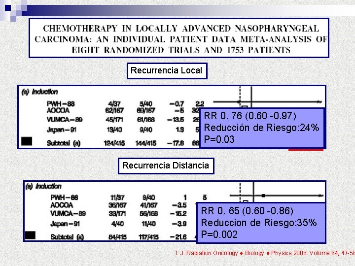 Recurrencia Local RR 0. 76 (0. 60 -0. 97) Reducción de Riesgo: 24% P=0.