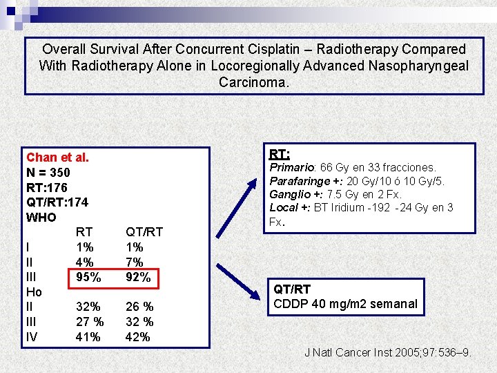 Overall Survival After Concurrent Cisplatin – Radiotherapy Compared With Radiotherapy Alone in Locoregionally Advanced