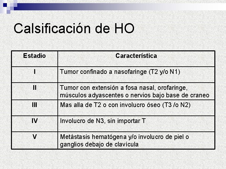 Calsificación de HO Estadio Característica I Tumor confinado a nasofaringe (T 2 y/o N