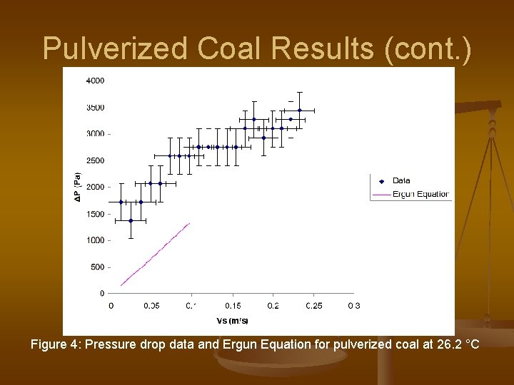 Pulverized Coal Results (cont. ) Figure 4: Pressure drop data and Ergun Equation for Pulverized Coal Results (cont. ) Figure 4: Pressure drop data and Ergun Equation for