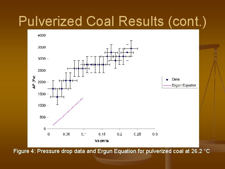 Pulverized Coal Results (cont. ) Figure 4: Pressure drop data and Ergun Equation for