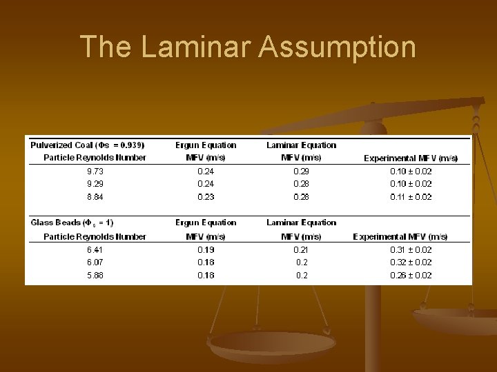 The Laminar Assumption 