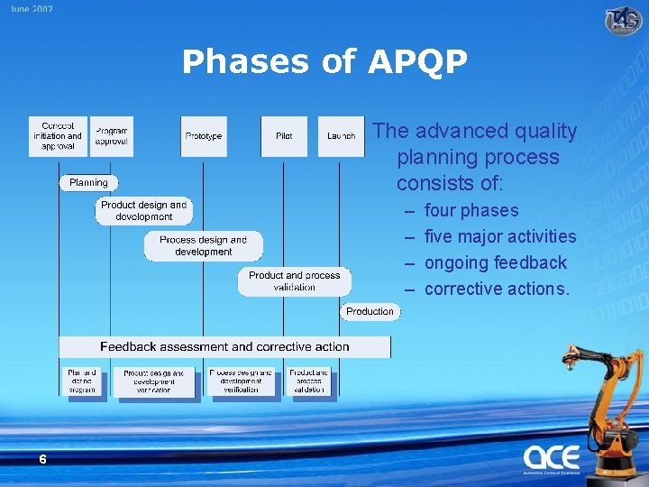 Phases of APQP The advanced quality planning process consists of: – – 6 four