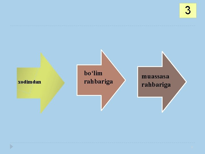 3 xodimdan bo‘lim rahbariga muassasa rahbariga 