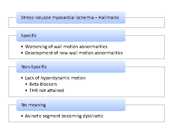 Stress induced myocardial ischemia – Hallmarks Specific • Worsening of wall motion abnormalities •