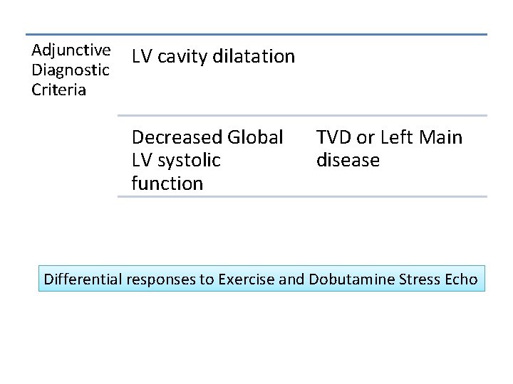 Adjunctive Diagnostic Criteria LV cavity dilatation Decreased Global LV systolic function TVD or Left