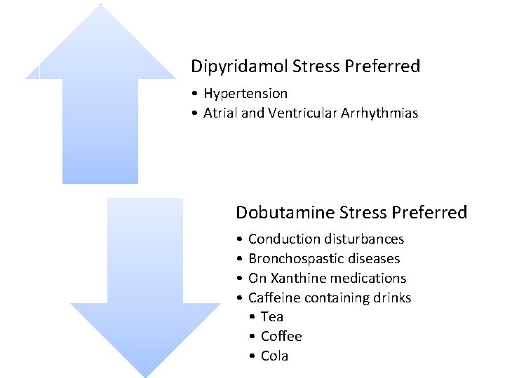 Dipyridamol Stress Preferred • Hypertension • Atrial and Ventricular Arrhythmias Dobutamine Stress Preferred •